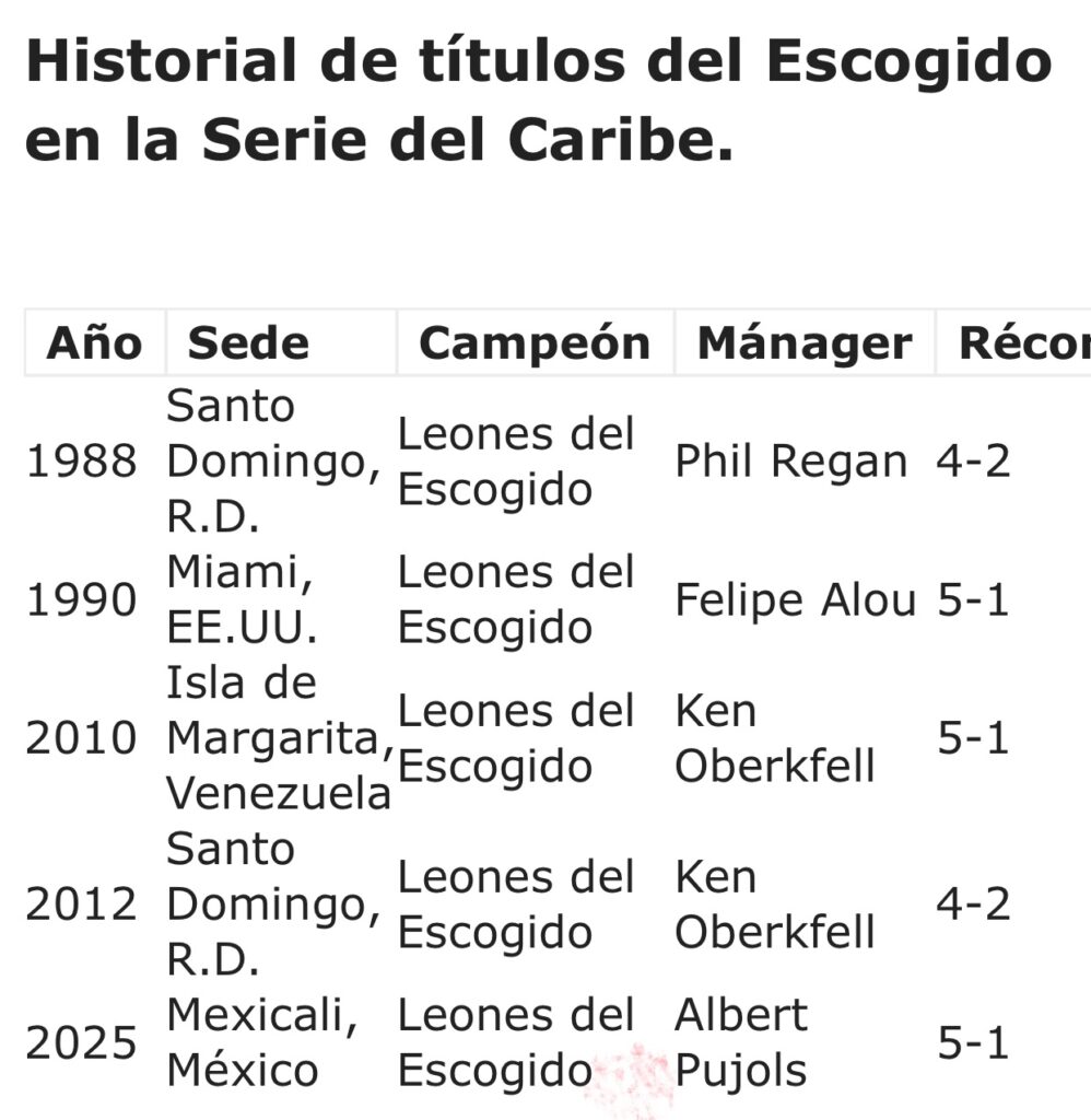 Escogido conquistan su quinto título en la Serie del Caribe y corona 23 para RD 2 img 2255 1
