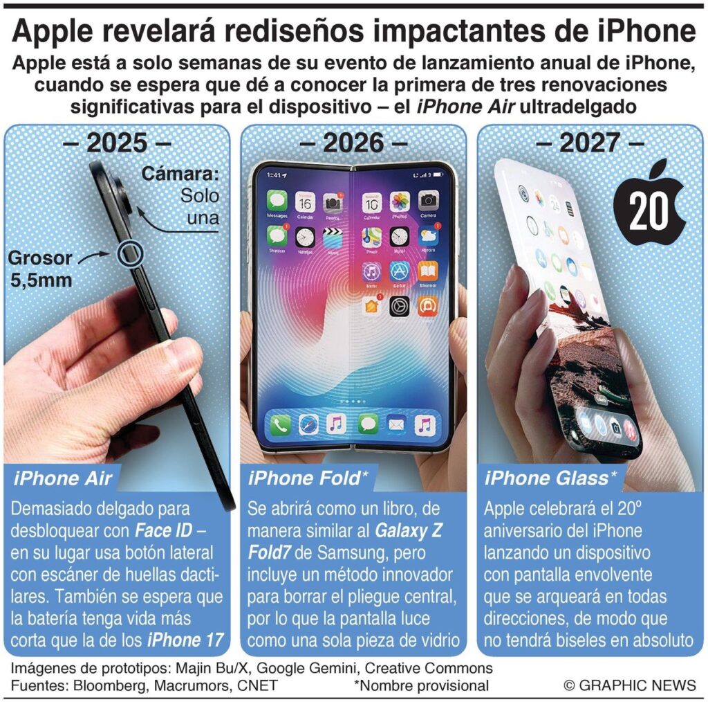 Plan trianual de Apple para reinventar el iPhone 1 img 3157
