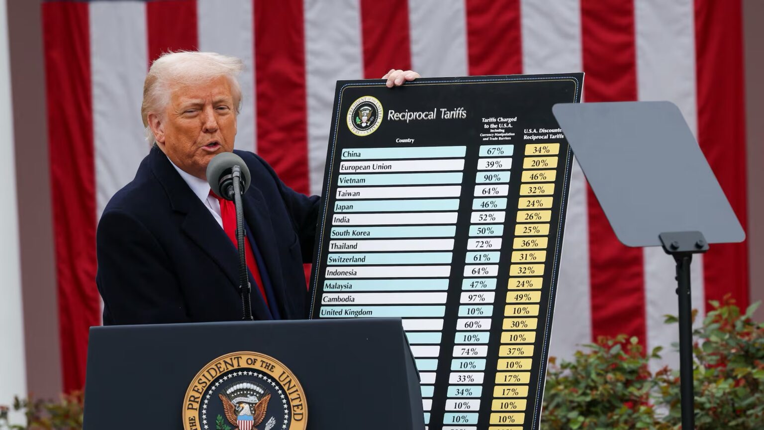 Trump anuncia un arancel global de 10 %