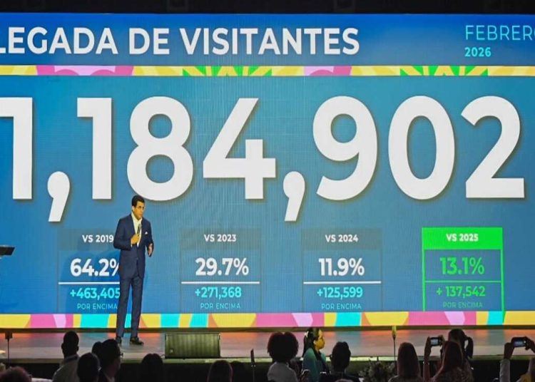 Turismo crece más de un 13% en febrero al recibir 1,184,902 de visitantes