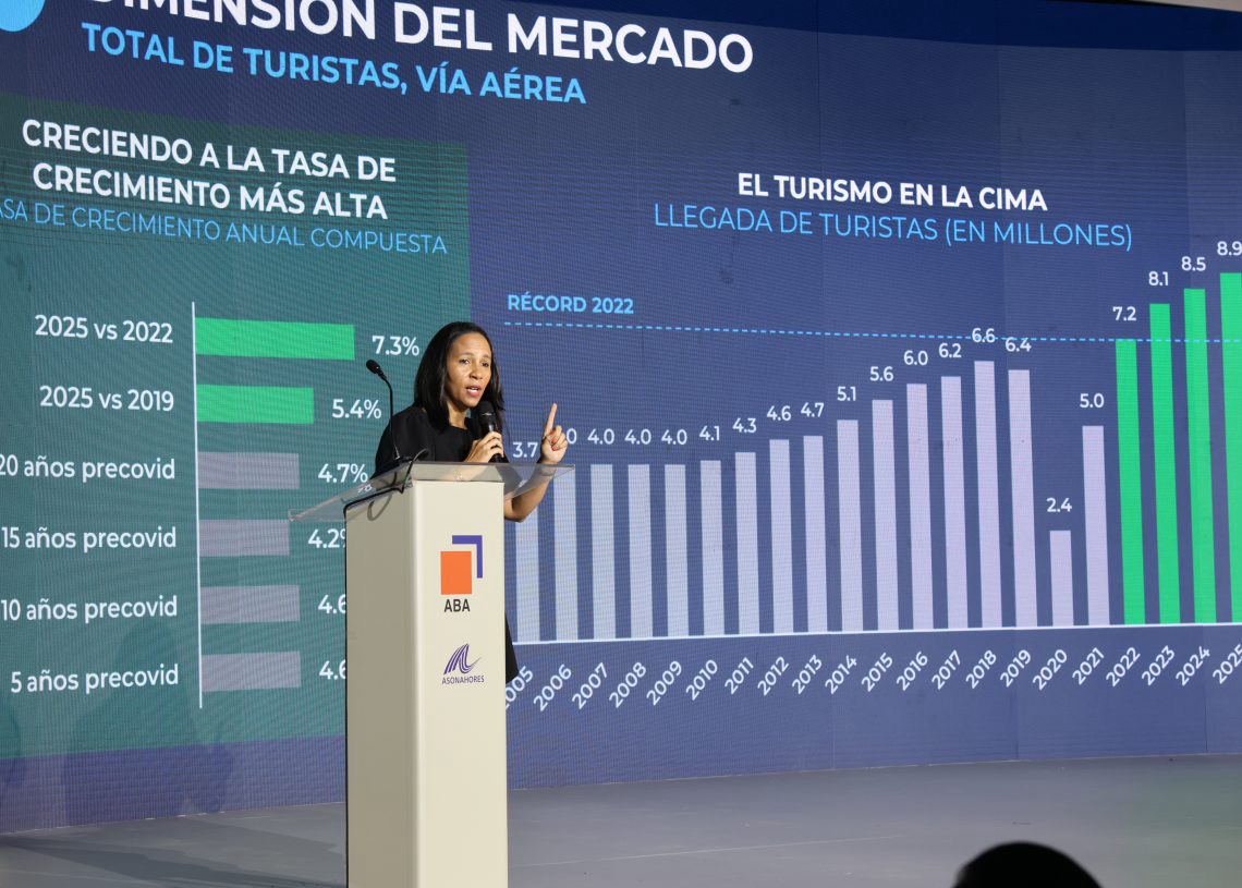 Turismo atrae US$13,000 millones en inversión en cinco años